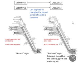 L31809P10 and L31809P12