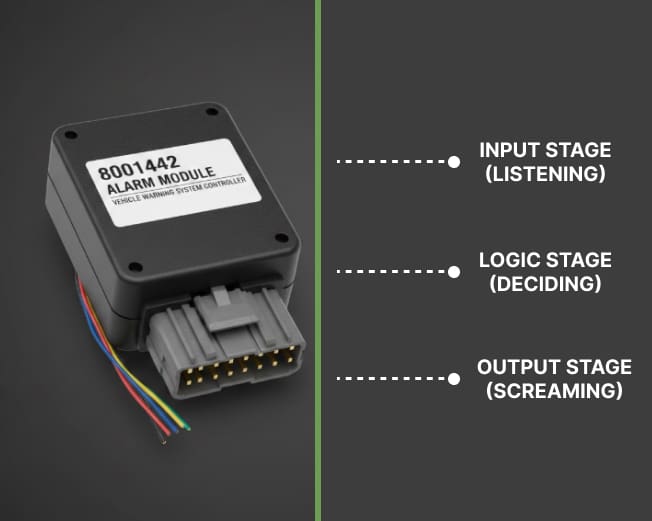 Technical 8001442 Alarm Module