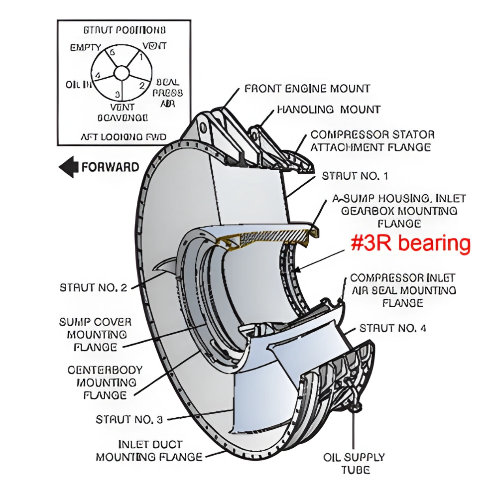 Failure Modes & Symptoms